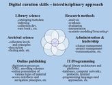 Digital curation skills - interdisciplinary approach (slide from presentation at UNC SILS) (Kirill Fesenko, 2007)